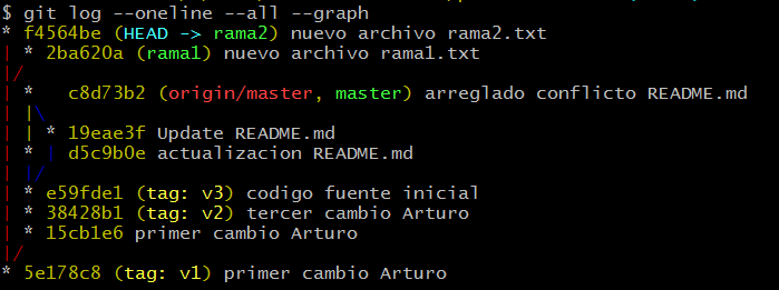 git-log-graph4