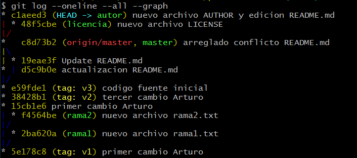 git-log-graph5