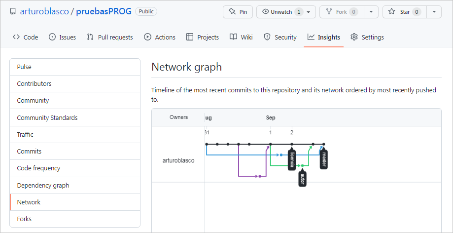 github-insights-network2