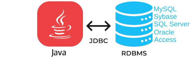 jdbc_rdbms